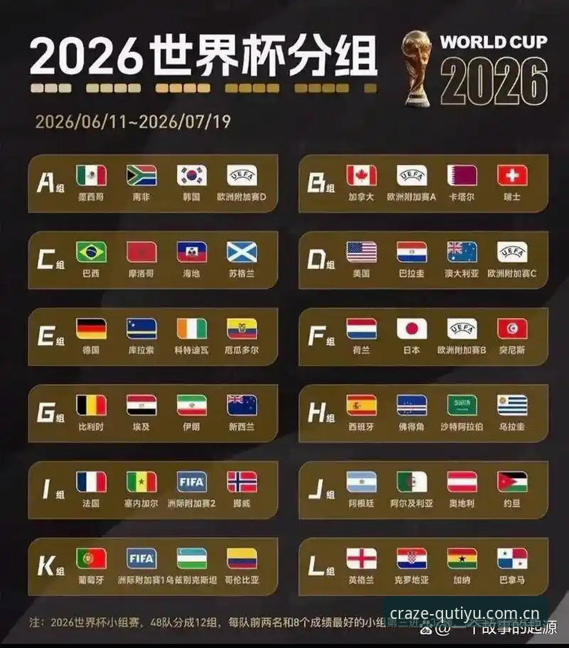 U17世界杯抽签揭晓，资深用户分享观赛新思路
